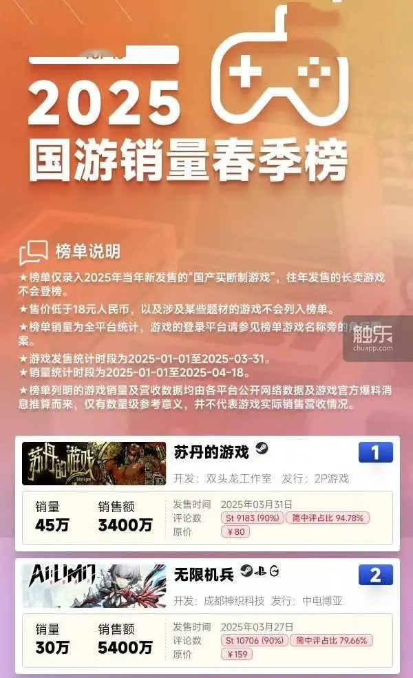 苏丹的游戏登顶销量榜！那些差评玩家为何突然沉默了？