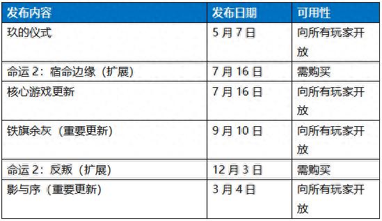 命运2：宿命边缘7 月 16 日发布！我们真的会被宿命束缚？