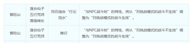 梦幻西游追忆2020现状__追忆梦幻西游