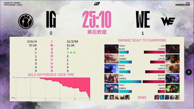 有惊无险！IG三局击败WE，赢下比赛！__有惊无险！IG三局击败WE，赢下比赛！