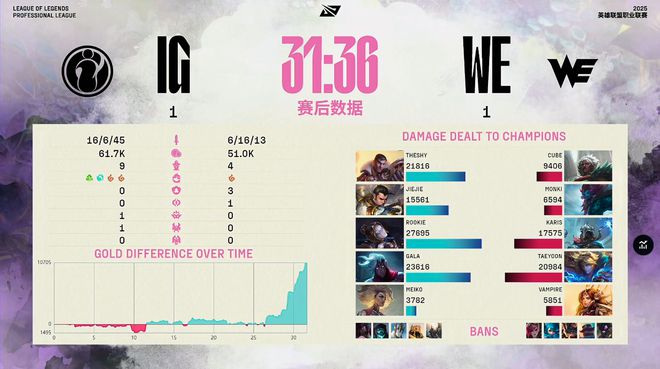 有惊无险！IG三局击败WE，赢下比赛！_有惊无险！IG三局击败WE，赢下比赛！_