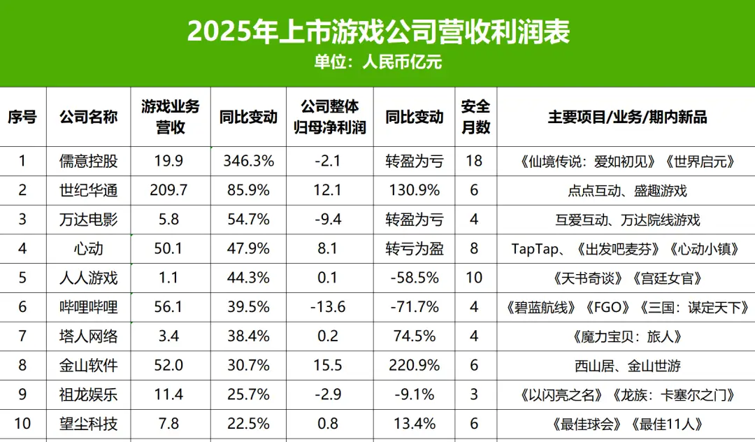 游戏破产姐__破产小游戏