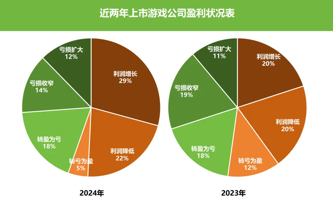 游戏破产姐__破产小游戏