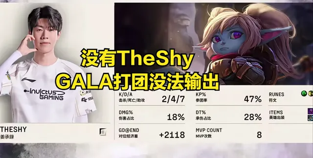 _全球首支11连败战队诞生！世界冠军成人机，TheShy被质疑偷MVP_全球首支11连败战队诞生！世界冠军成人机，TheShy被质疑偷MVP