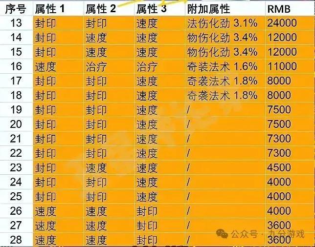 _梦幻西游：商人泄露玉魄真实成交记录表，网友直呼刷新价值观！_梦幻西游：商人泄露玉魄真实成交记录表，网友直呼刷新价值观！