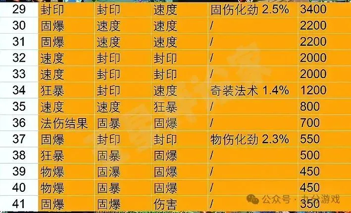 梦幻西游：商人泄露玉魄真实成交记录表，网友直呼刷新价值观！__梦幻西游：商人泄露玉魄真实成交记录表，网友直呼刷新价值观！