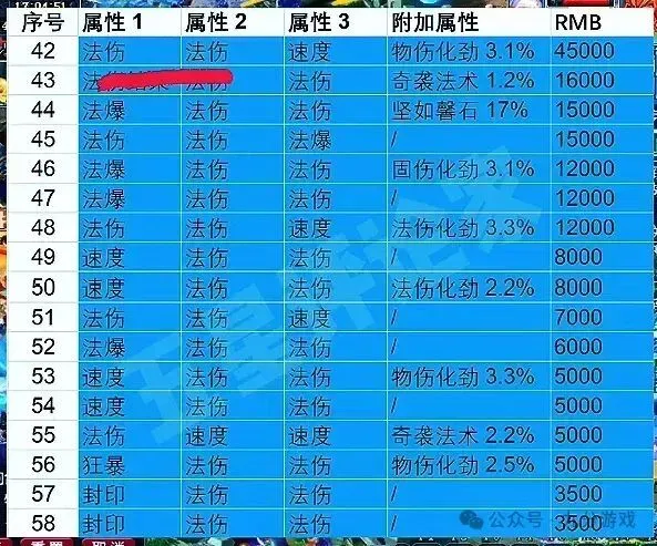 梦幻西游：商人泄露玉魄真实成交记录表，网友直呼刷新价值观！_梦幻西游：商人泄露玉魄真实成交记录表，网友直呼刷新价值观！_