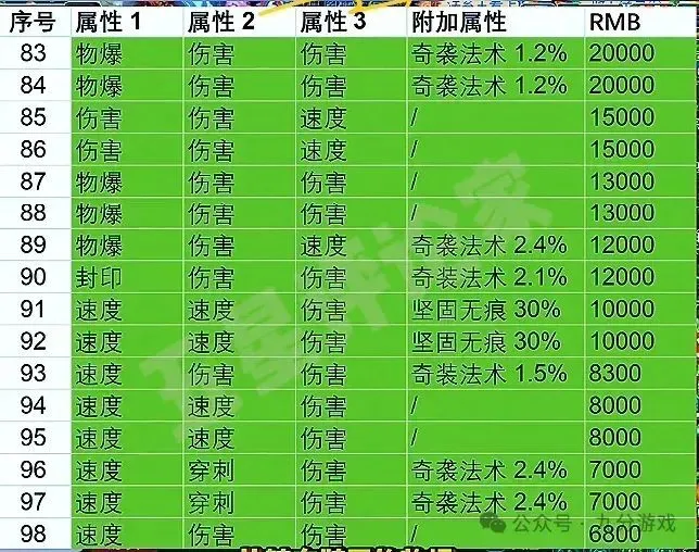 _梦幻西游：商人泄露玉魄真实成交记录表，网友直呼刷新价值观！_梦幻西游：商人泄露玉魄真实成交记录表，网友直呼刷新价值观！