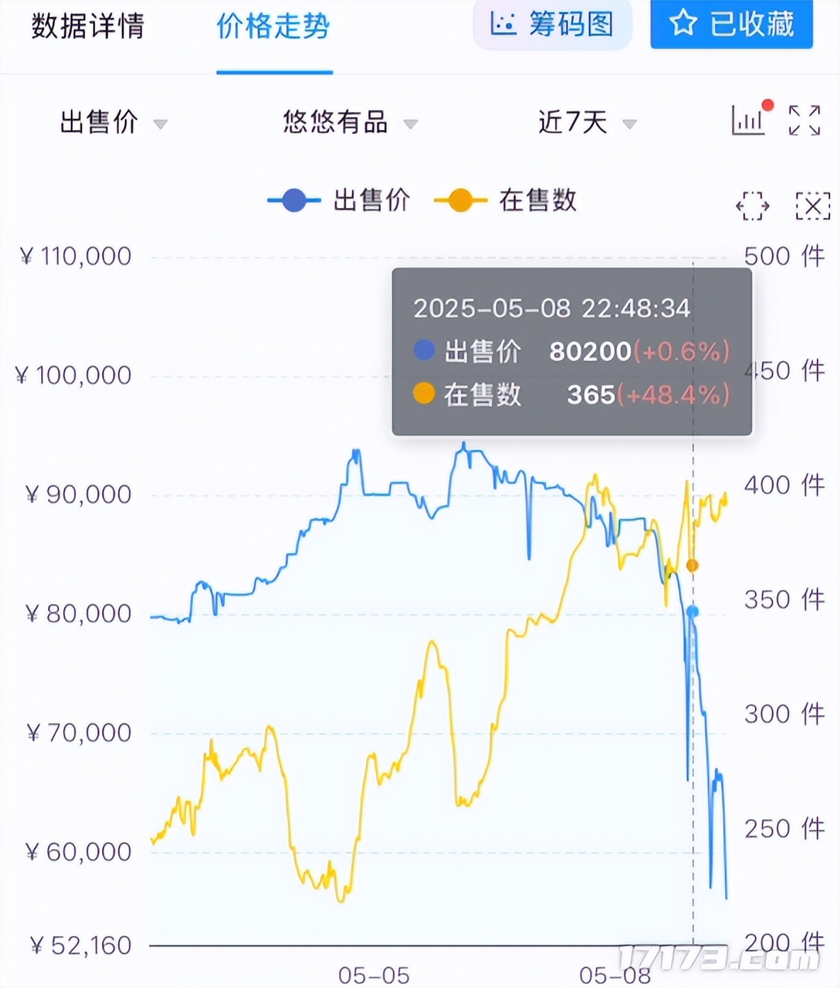 亏到没钱结婚？GO学长又双叒上天台了；国产MMO大作进军海外！_亏到没钱结婚？GO学长又双叒上天台了；国产MMO大作进军海外！_