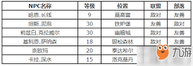 _wow长嘴泥鳅的食谱在哪买_tbc烹饪新鲜的长嘴泥鳅