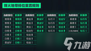 三角洲行动s4段位继承表是什么样_三角洲行动s4段位继承表是什么样_