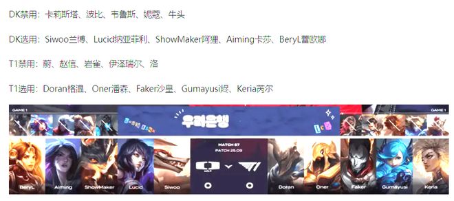 LCK第二阶段：T1大胜，强势横扫DK__LCK第二阶段：T1大胜，强势横扫DK