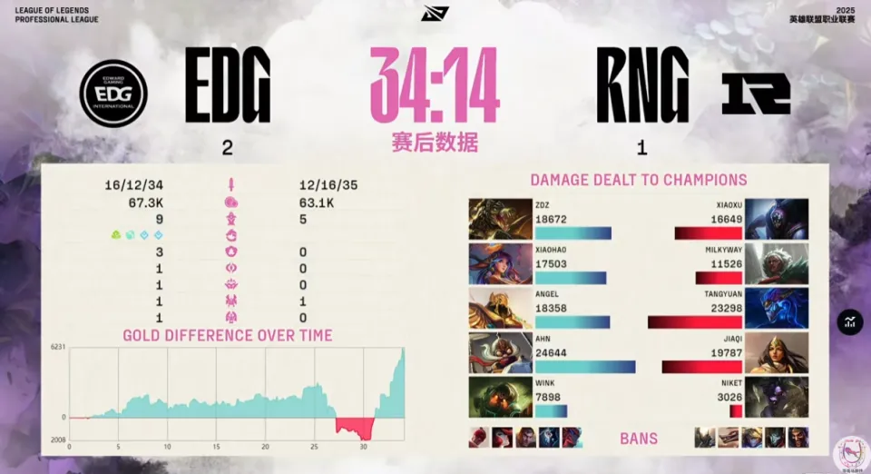 _RNG成为第二支提前结束S15赛季的战队！大多数人拍手称快？_RNG成为第二支提前结束S15赛季的战队！大多数人拍手称快？