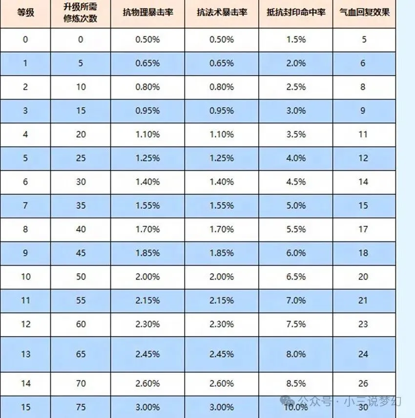 _梦幻商人宝石赚钱攻略_梦幻宝石商人