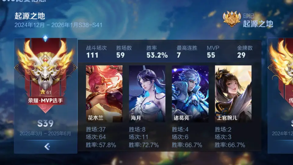 距王者荣耀S40赛季开启不足俩月！祈光之泉这些皮肤你冲了吗？