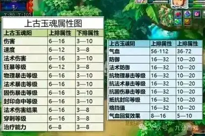 _幻梦西游魂装怎么分解_梦幻西游魂装