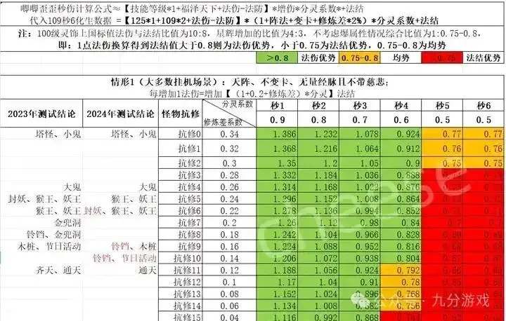 梦幻西游法术大全_梦幻法伤计算方式_