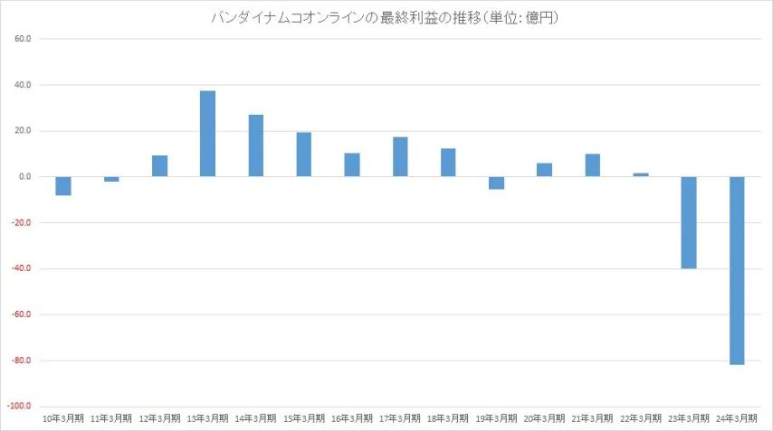 9年开发1年停运！腾讯大手笔接手暴死MMO，能让它秽土转生吗？_9年开发1年停运！腾讯大手笔接手暴死MMO，能让它秽土转生吗？_