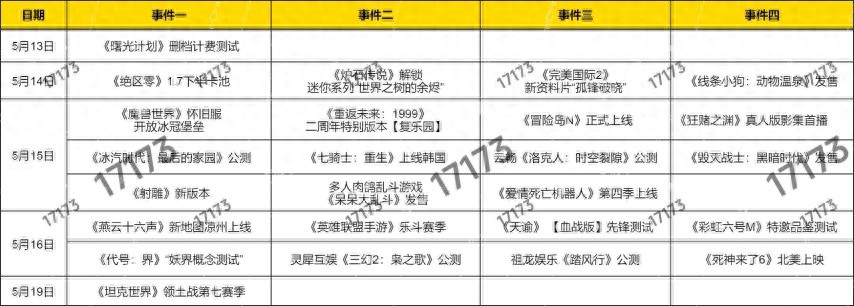 新一周来袭！燕云十六声凉州上线，魔兽世界更新？