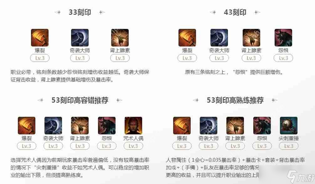 命运方舟小丑副本将至！53刻印咋选？爆刀刀锋刻印指南来了