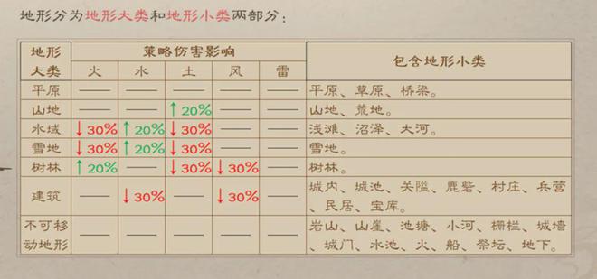 _天气+兵种+地形的三角博弈！在新三曹中你的兵法能破几道杀阵？_天气+兵种+地形的三角博弈！在新三曹中你的兵法能破几道杀阵？