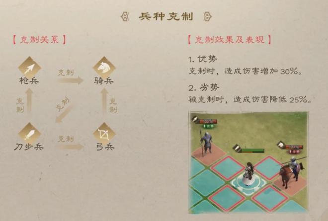 _天气+兵种+地形的三角博弈！在新三曹中你的兵法能破几道杀阵？_天气+兵种+地形的三角博弈！在新三曹中你的兵法能破几道杀阵？