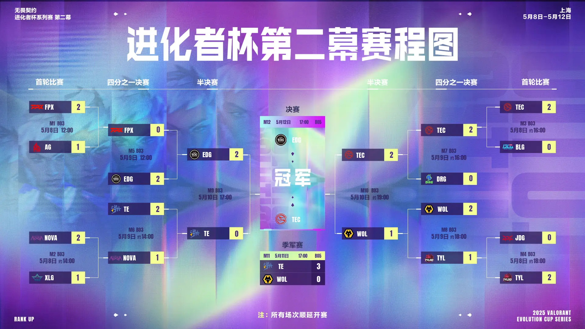 EDG获得2025无畏契约进化者杯系列赛第二幕冠军!_EDG获得2025无畏契约进化者杯系列赛第二幕冠军!_