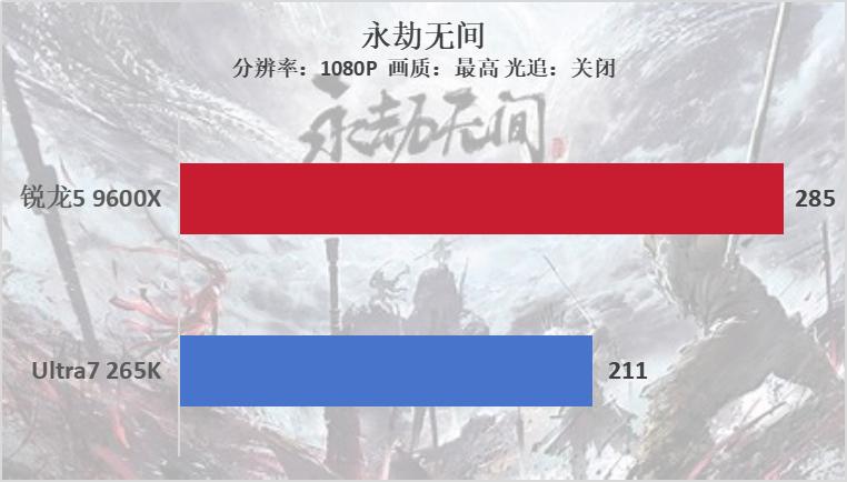 锐龙测评__锐龙性能