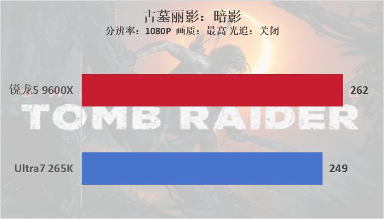 锐龙测评__锐龙性能