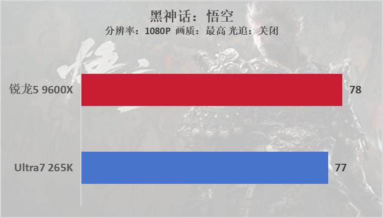 锐龙测评_锐龙性能_
