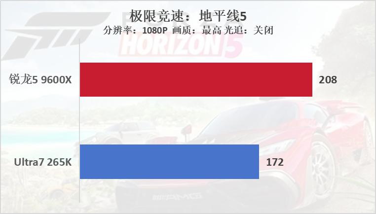 _锐龙测评_锐龙性能