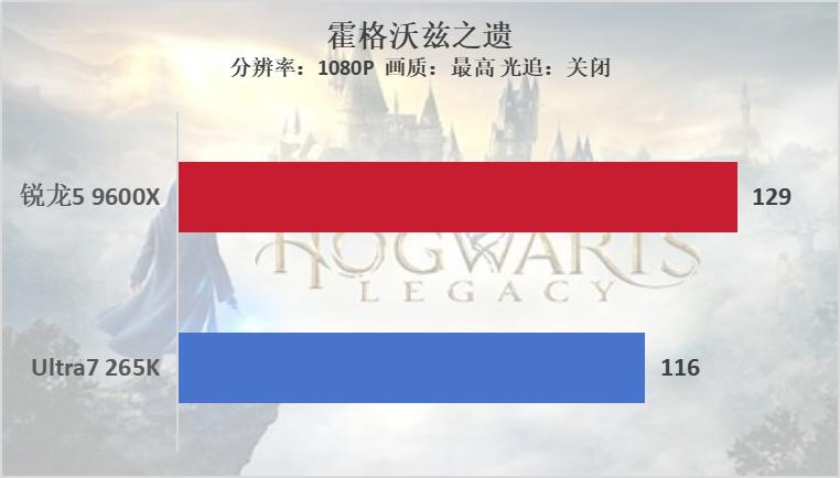 锐龙性能_锐龙测评_