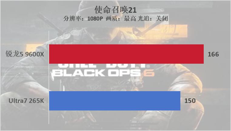 _锐龙测评_锐龙性能