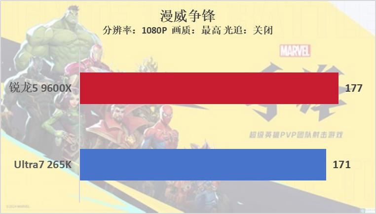 锐龙测评_锐龙性能_