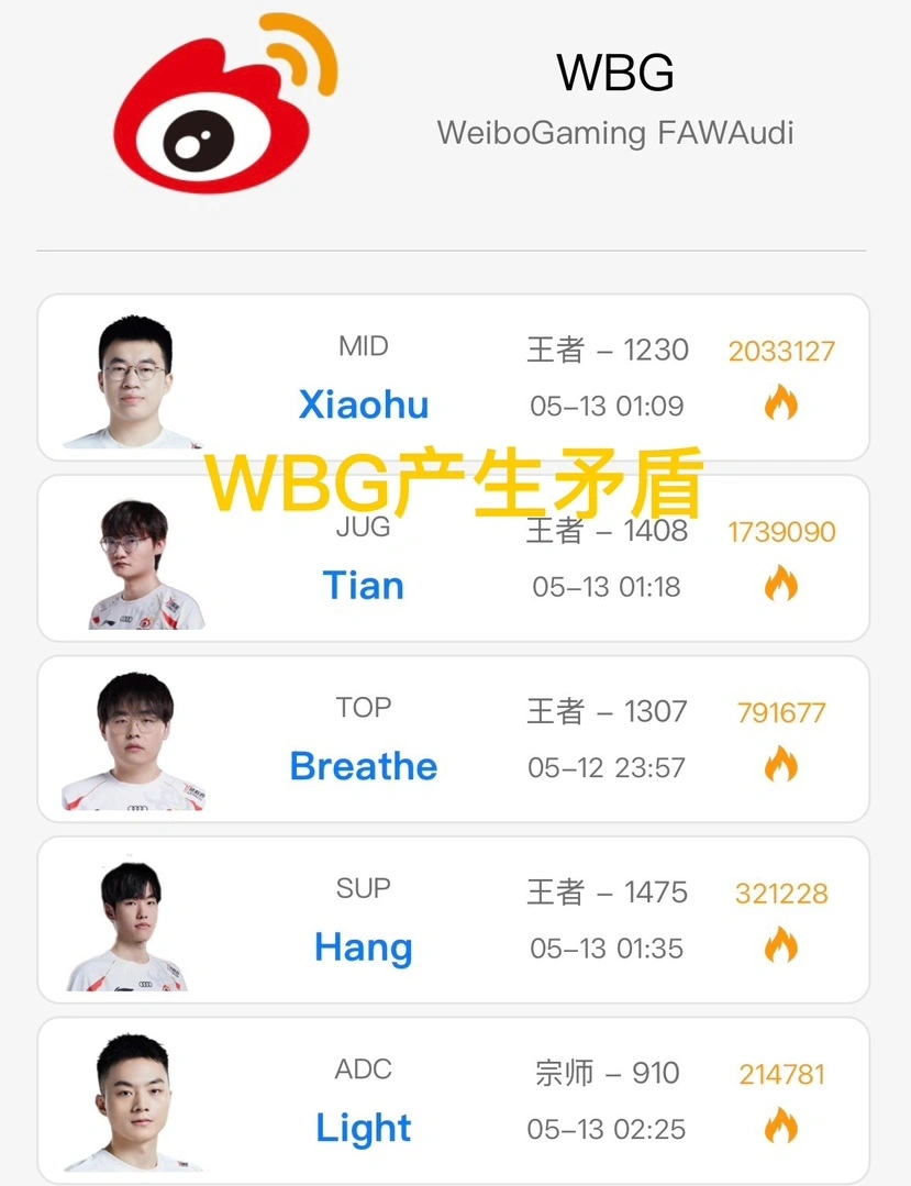 S15赛季爆冷！WBG小虎为何拒绝BLG打野互换？内幕惊人