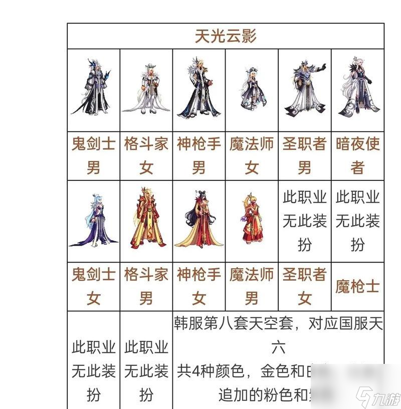 天空套策略搭配剑魂有效技能吗__天空套剑魂选什么属性