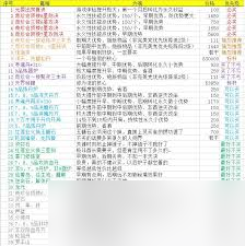 _想不想修真道圣信物什么时候用_想不想修真道圣信物有什么用