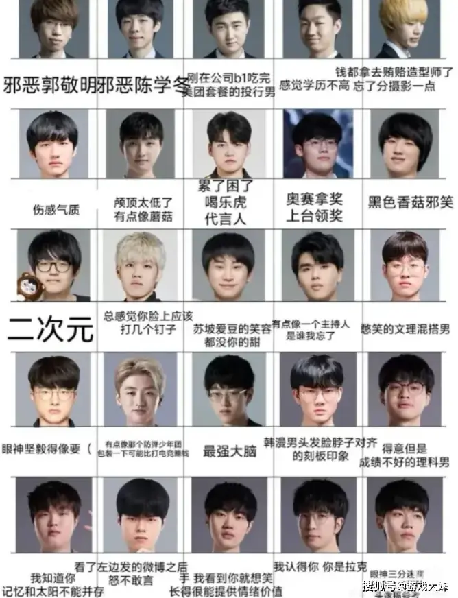 _小红书女生点评LPL选手颜值，JKL只是还行，没有一个是正面评价_小红书女生点评LPL选手颜值，JKL只是还行，没有一个是正面评价