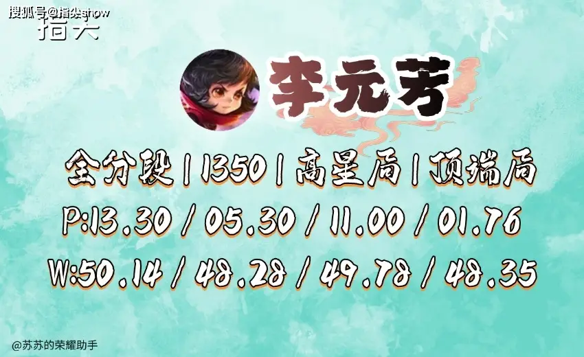 吐槽李元芳的越来越多？是机制落后还是另有隐情