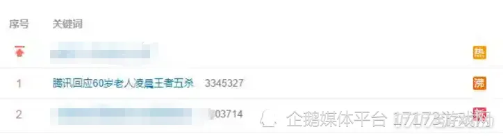 _我奶拿了MVP！腾讯、网易为何都盯上了老年电竞？_我奶拿了MVP！腾讯、网易为何都盯上了老年电竞？