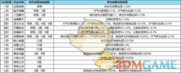 _踏风行功法怎么获取_踏风行功法怎么获取