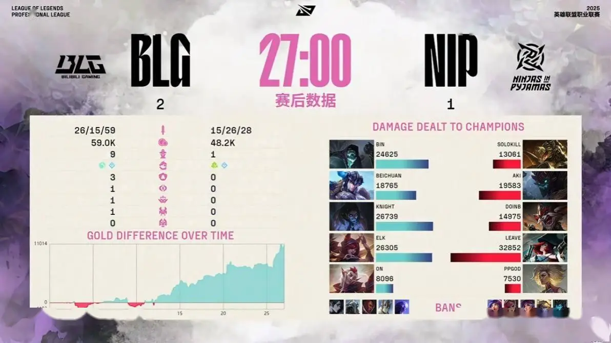 lpl连胜记录_强胜弱败的典型战例_