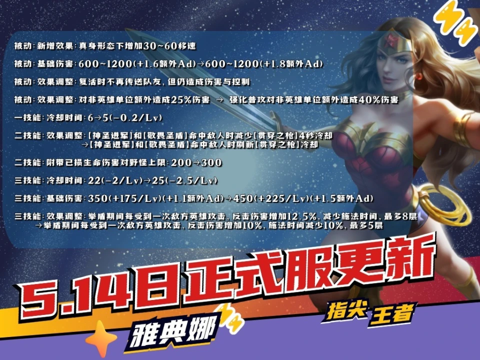 5月14日正式服更新！英雄平衡调整，雅典娜这次能逆袭？
