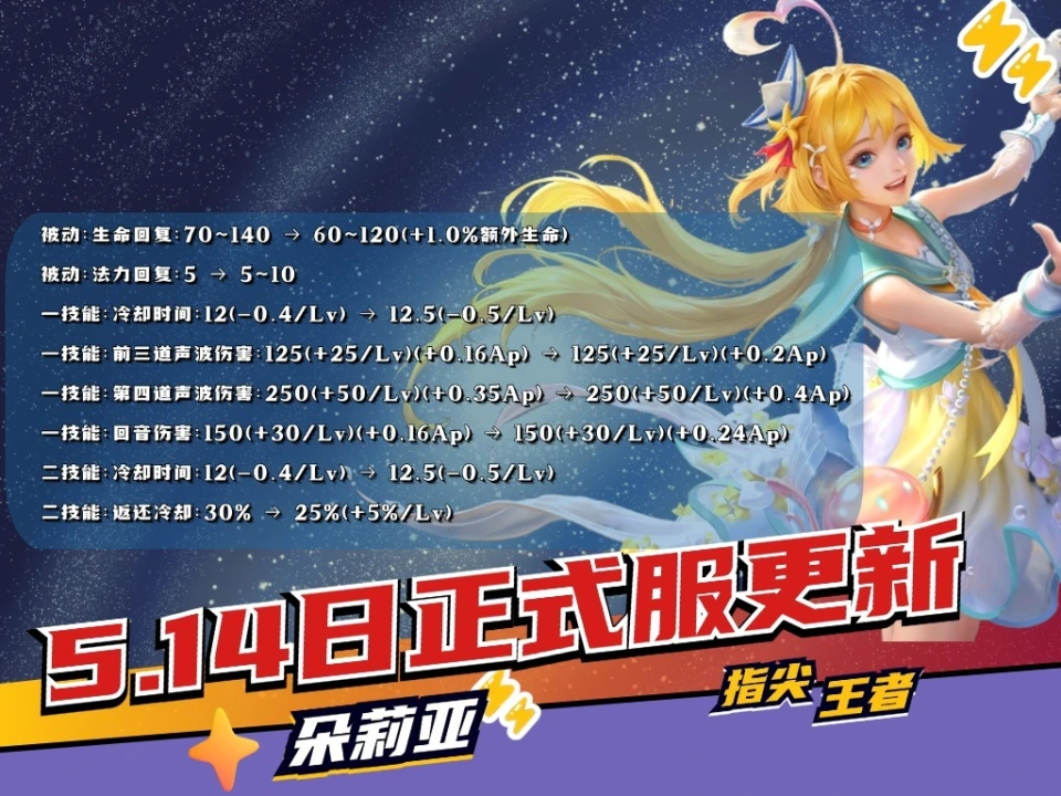 _雅典娜削弱记录_国服雅典娜