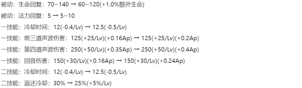 时间刺客肉装_疾风之刃霜语者削弱_