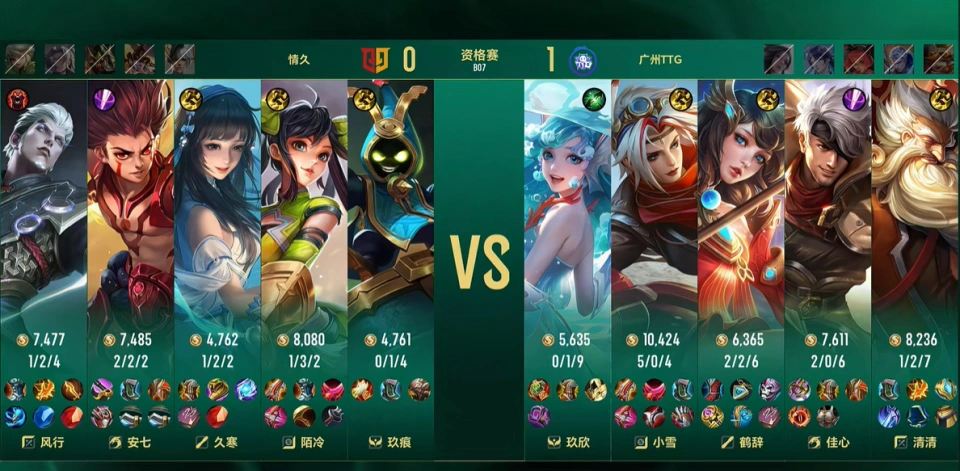 TTG4-1情久，淘汰赛将打狼队，清清状态稳定，小雪成了“雪王”__TTG4-1情久，淘汰赛将打狼队，清清状态稳定，小雪成了“雪王”