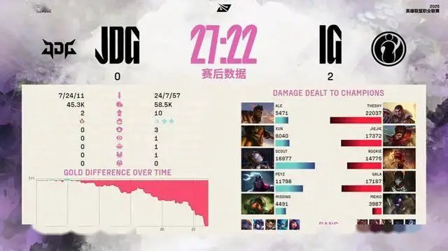 柳暗花明又一村？JDG和WBG连败IG重新杀进前四！_柳暗花明又一村？JDG和WBG连败IG重新杀进前四！_
