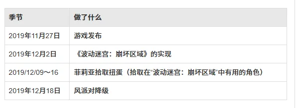 被称作“最良心运营”的二游，倒在四周年之前__被称作“最良心运营”的二游，倒在四周年之前
