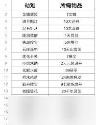 _天山江湖获取玉髓是真的吗_天山江湖获取玉髓是什么意思
