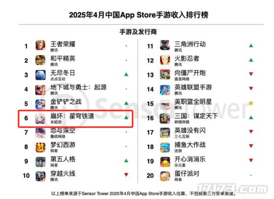 腾讯收入_2020腾讯各游戏收入具体_